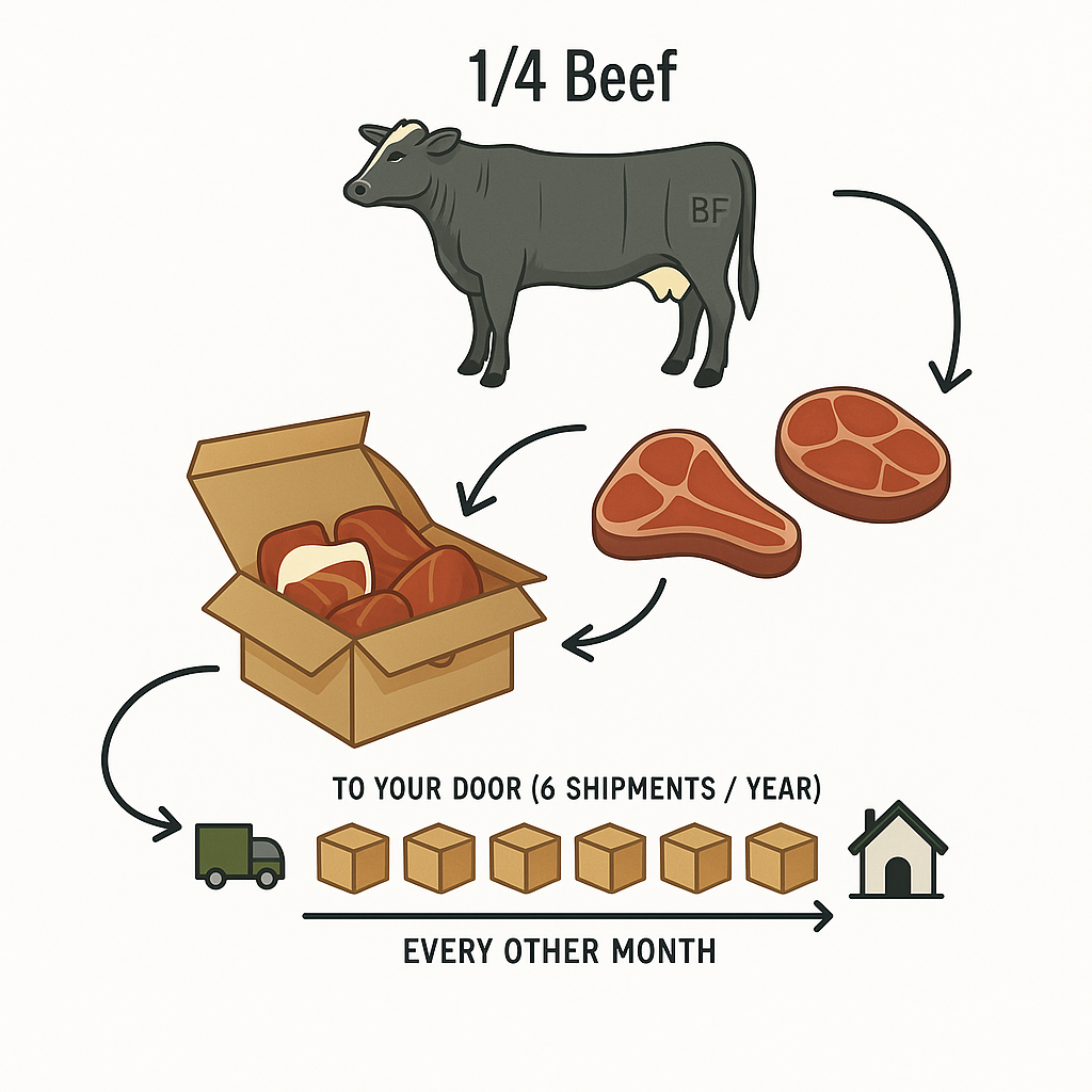 Ranchers Reserve Box