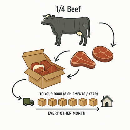 Ranchers Reserve Box